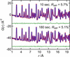 [Figure 6]