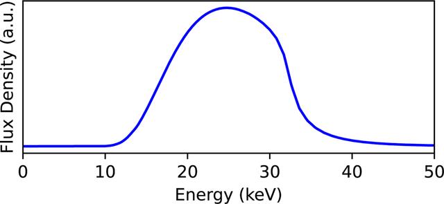 [Figure 1]