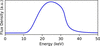 [Figure 1]