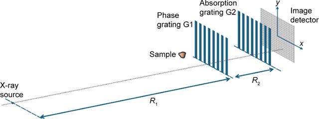 [Figure 3]