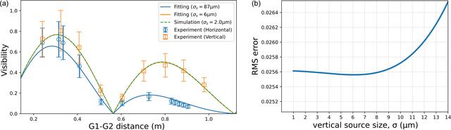 [Figure 5]