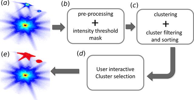 [Figure 1]