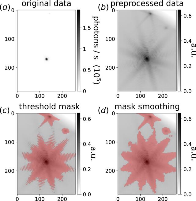 [Figure 2]