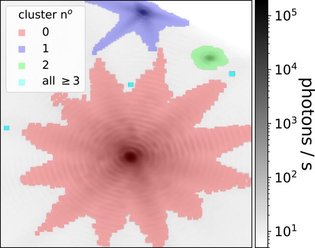 [Figure 3]