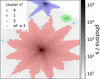 [Figure 3]