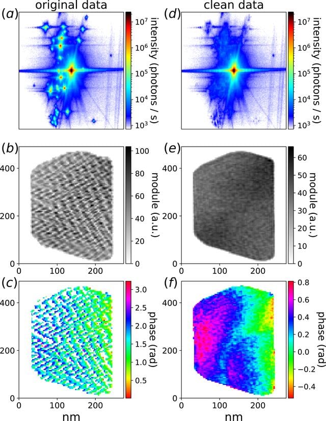 [Figure 4]