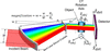 [Figure 1]