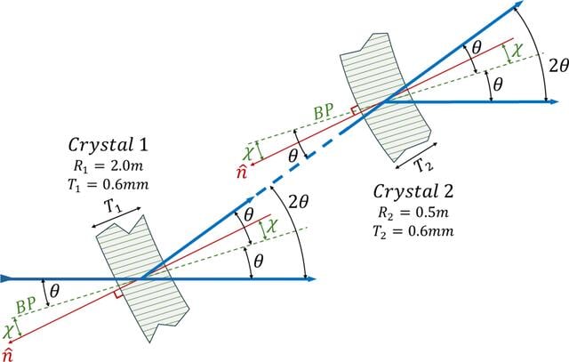 [Figure 2]