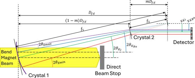[Figure 4]