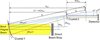 [Figure 4]