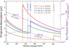 [Figure 6]