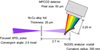 [Figure 1]