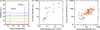 [Figure 2]