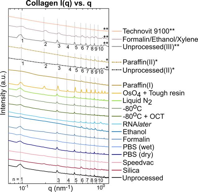 [Figure 4]