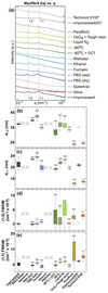 [Figure 9]