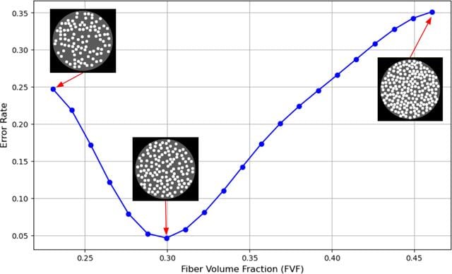 [Figure 13]