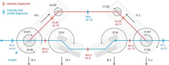 [Figure 1]