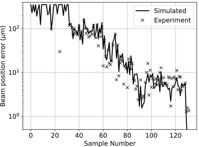 [Figure 2]