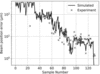 [Figure 2]