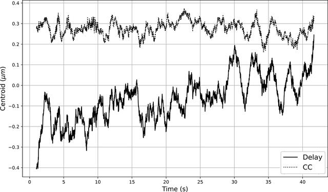 [Figure 3]