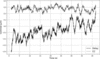 [Figure 3]