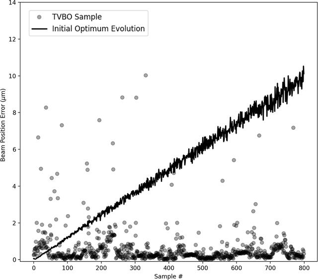[Figure 4]