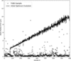 [Figure 5]