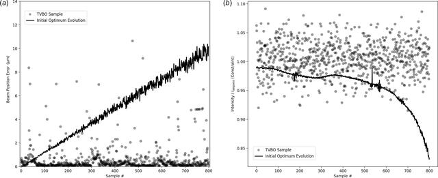 [Figure 6]