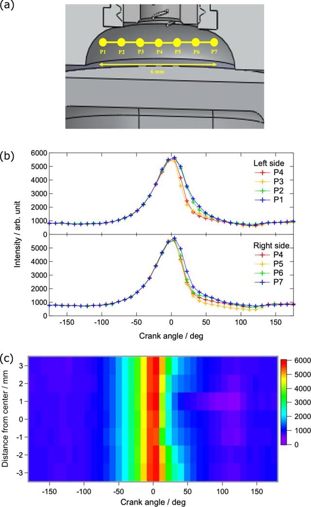 [Figure 3]
