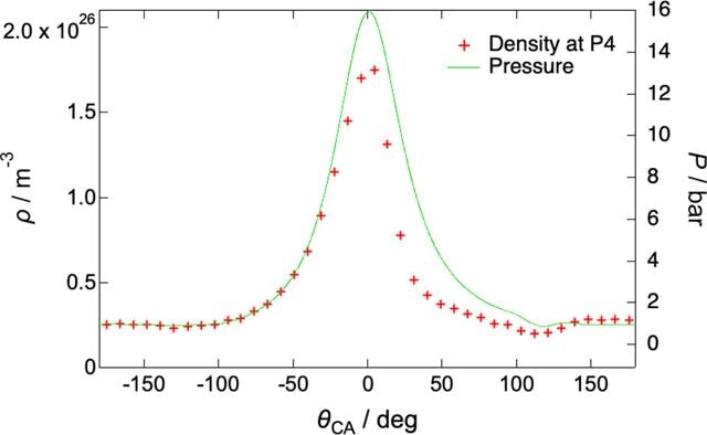 [Figure 4]