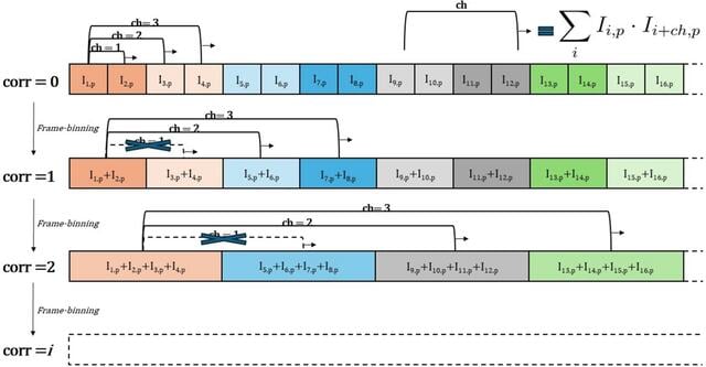 [Figure 1]