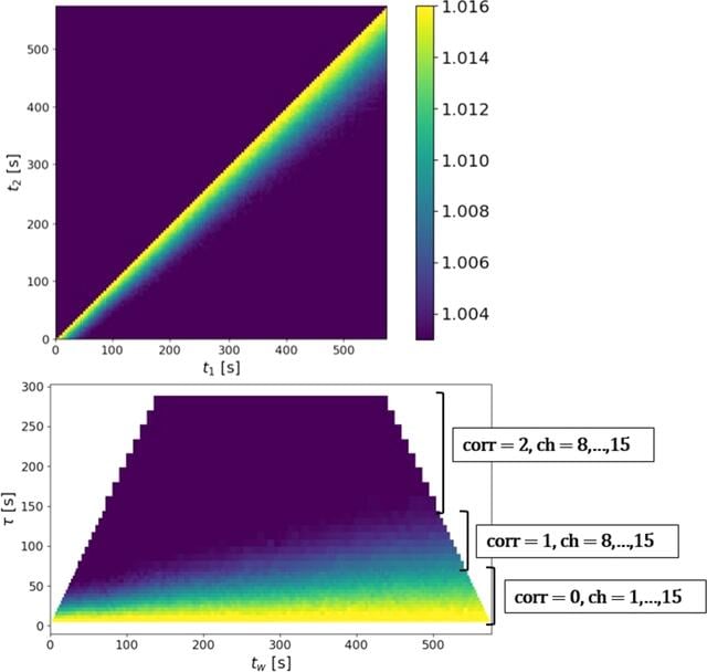 [Figure 2]