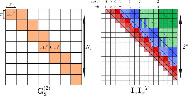 [Figure 3]