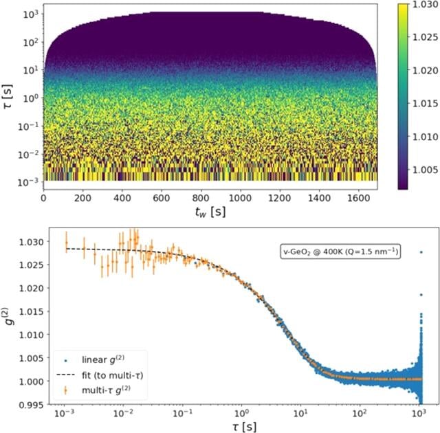 [Figure 4]