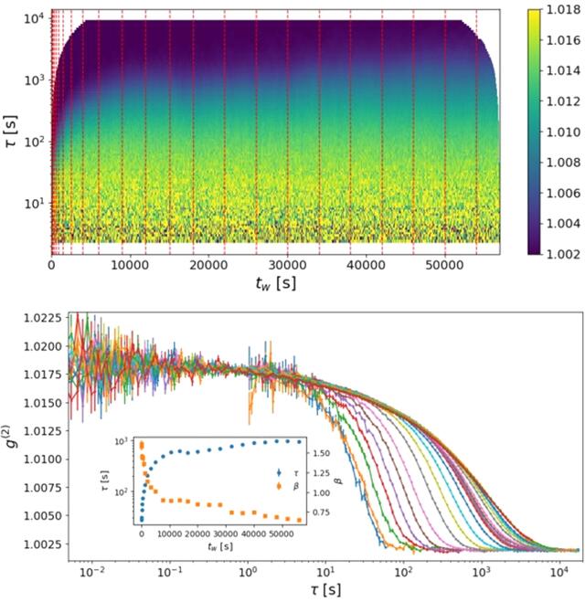 [Figure 5]