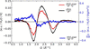 [Figure 1]