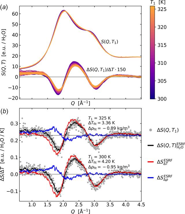 [Figure 3]