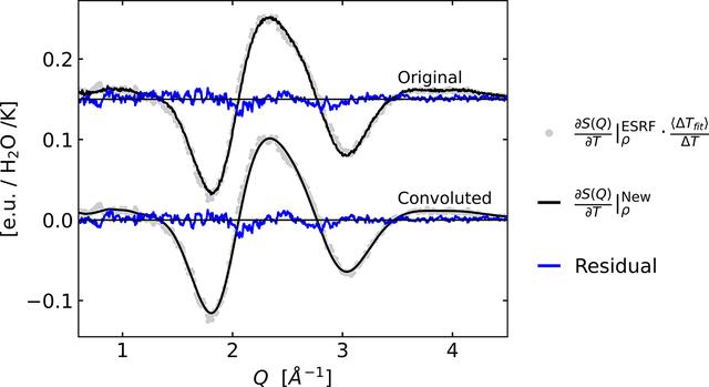 [Figure 5]