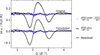 [Figure 5]
