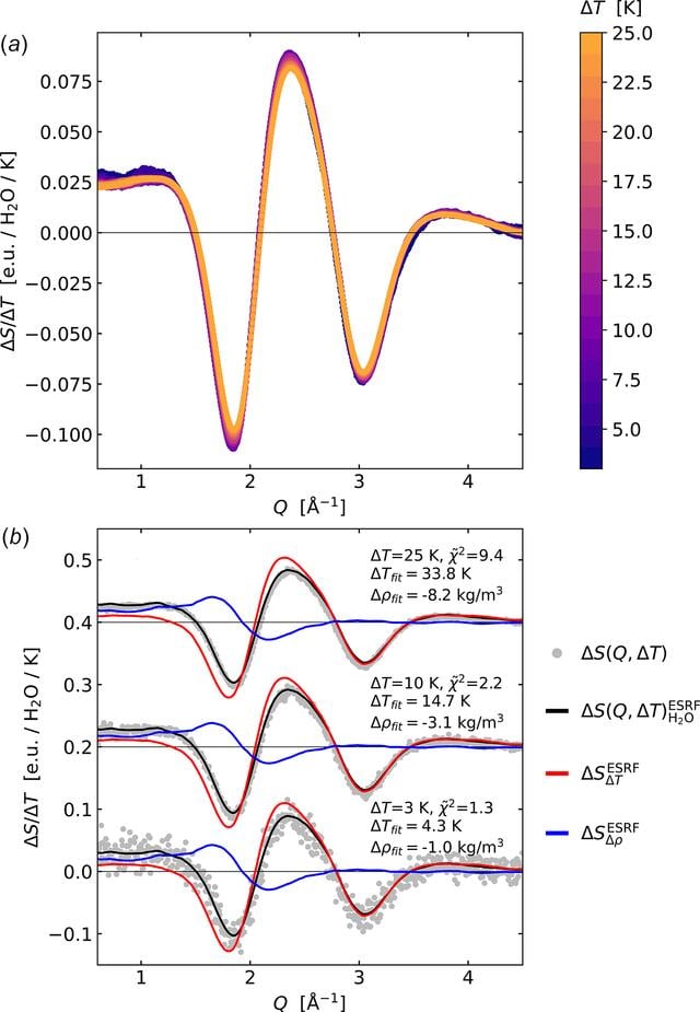 [Figure 6]