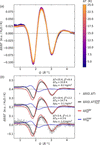 [Figure 6]