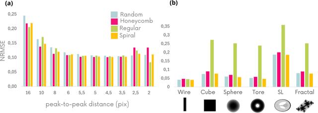 [Figure 2]