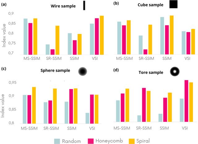 [Figure 3]