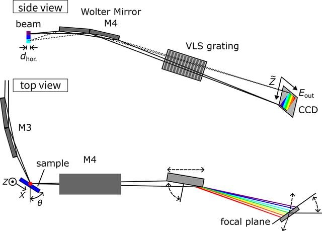 [Figure 1]