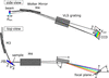 [Figure 1]