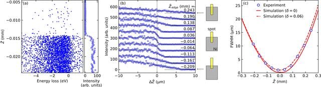 [Figure 2]