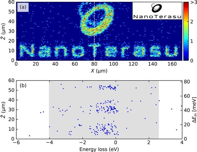 [Figure 3]