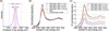 [Figure 3]