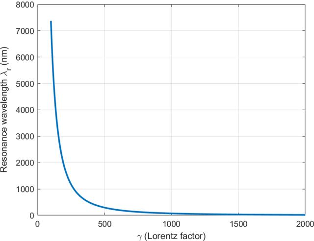 [Figure 1]