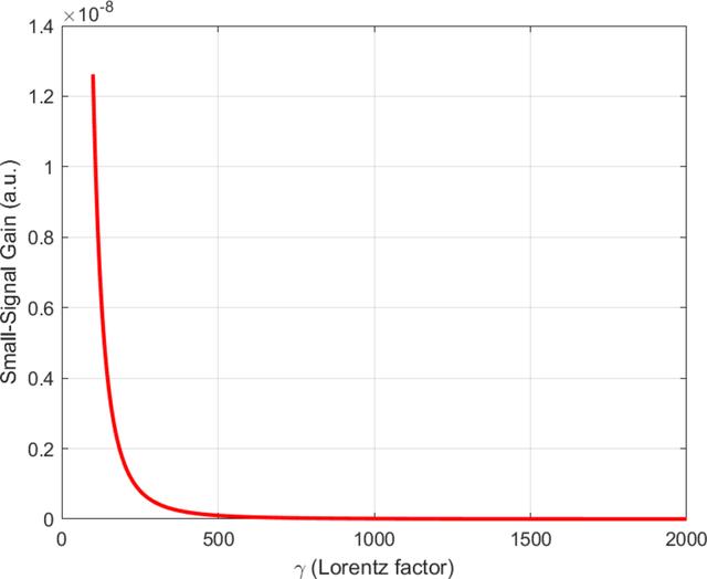 [Figure 3]